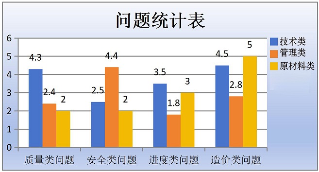 问题统计表.jpg